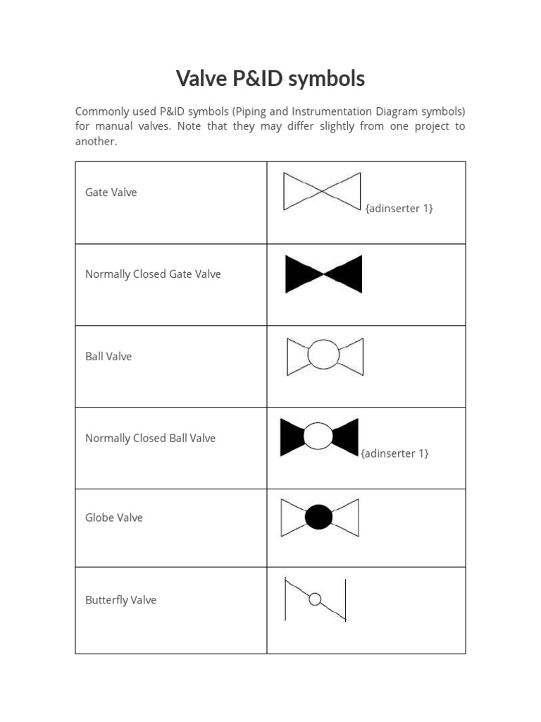 Symbols - Valve PID | PDF