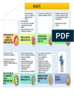 Sobre El Remate