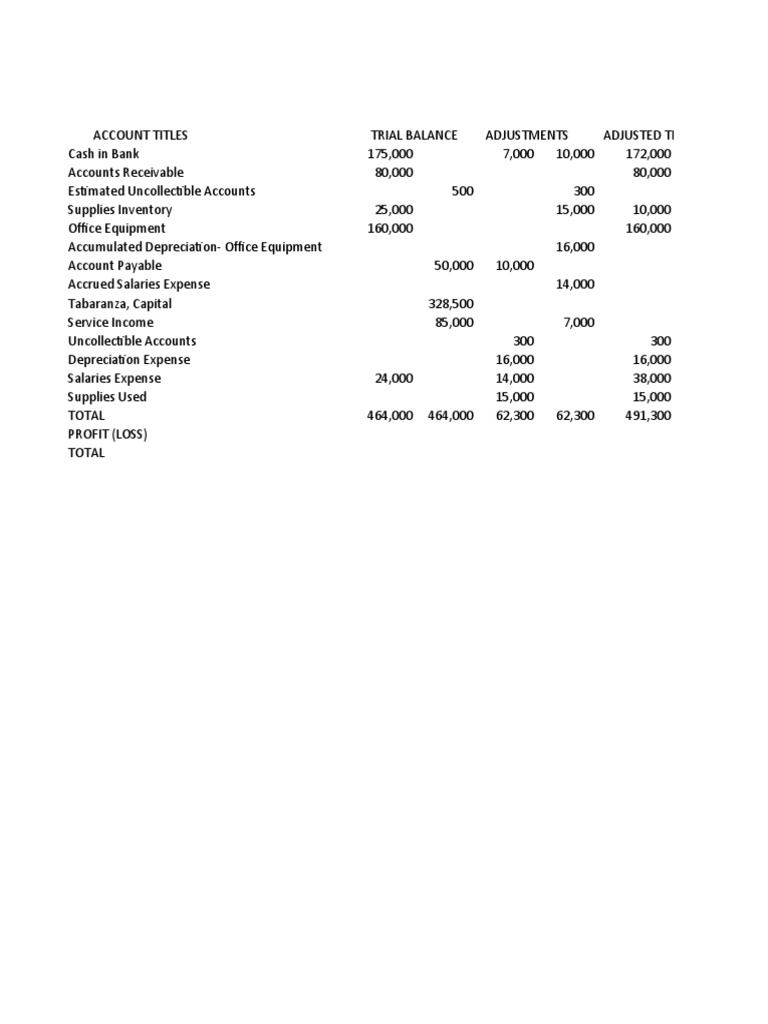 Worksheet Tabaranza | PDF | Expense | Balance Sheet