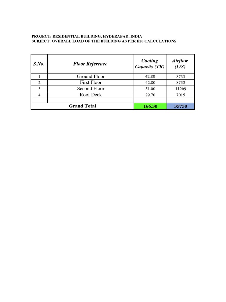 Heat Load Calculation Using E20 Form With Hvac Drafting PDF