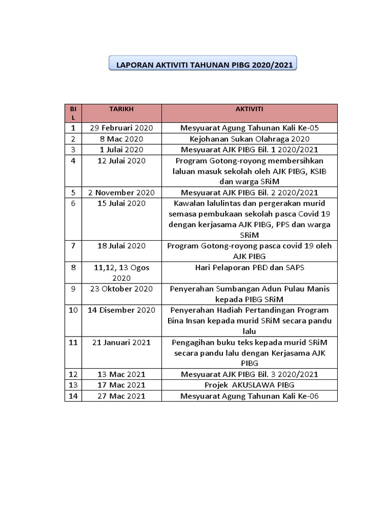 Laporan Aktiviti Tahunan Pibg 2020 Pdf