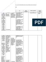 Analisis SKL, Ki, KD Sem 1 - Work Shop