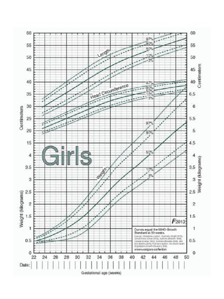 6423 - Fenton Girls | PDF