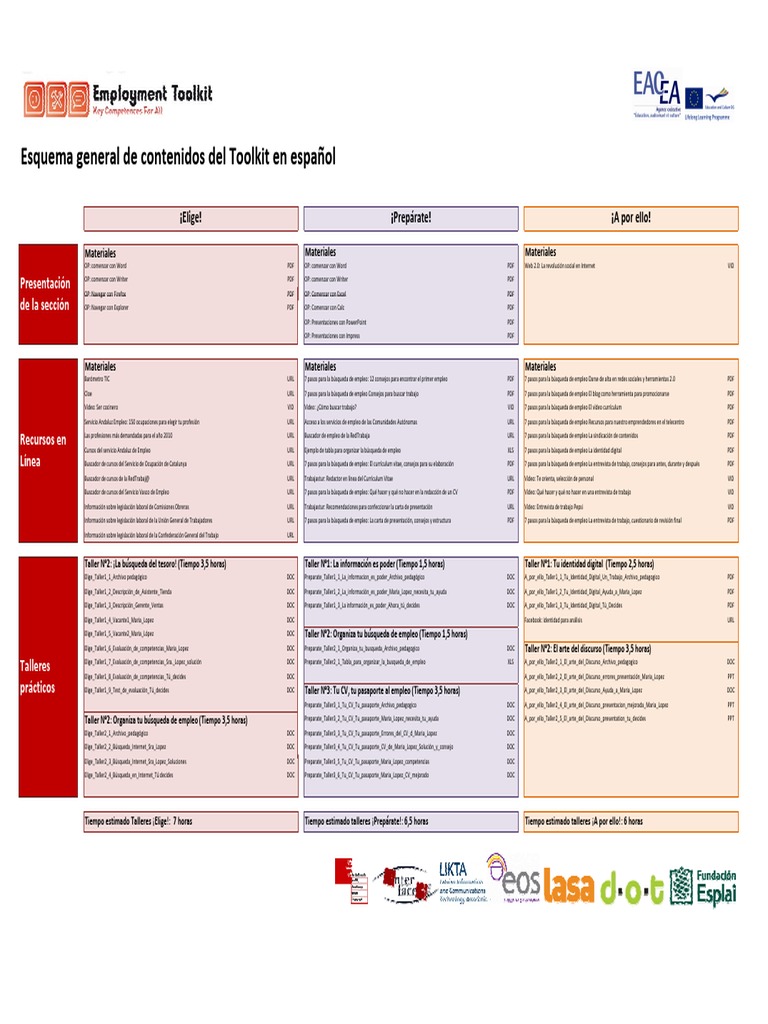 Toolkit para la Búsqueda de Empleo | PDF | Informática | Internet