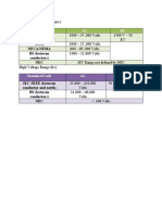 Standard/Code AC DC: Iec /ieee Ansi Neca/Nema BS (Between Conductors) NEC