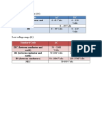 IEC (Between Conductor and Earth) NEC BS: Standard/Code AC DC