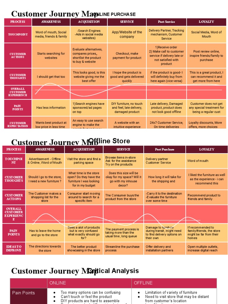 Customer Journey Map by Slidego Download Free PDF Mass Media Business