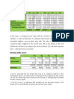 Indicadores Financieros