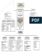 EAD - 2 Esquema Periodo Antropologico