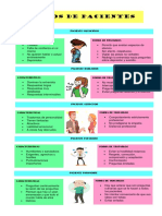 Tipos de Pacientes