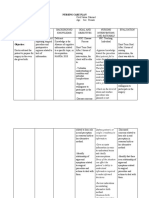 Nursing Care Plan for C-Section Preparation