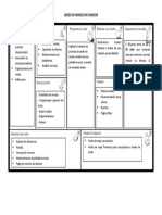 LIENZO DE MODELO DE NEGOCIO Plataforma Virtual de Prendas - Kissiva