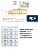 Chi Chart Exercise 3