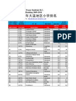 Greater Vancouver Elementary School Ranking 2010