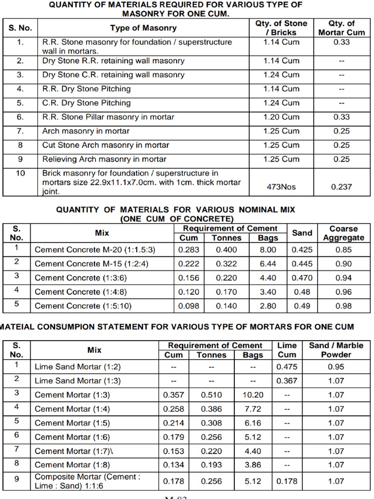 Material Consumption Statement PDF