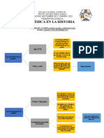 ESQUEMA "Los Antepasados de La Química" de Michal Meyer - Andrea Medrano