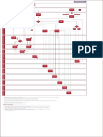 CP v4.3 (DotGov)