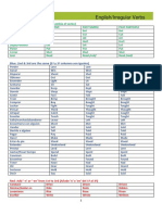 English/Irregular Verbs: Green: Verb Doesn't Change (No Cambia El Verbo)