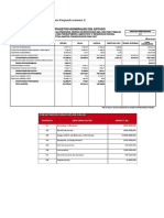 Presupuesto de Instituciones Respuesta Numero 2