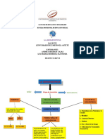 Mapa Conceptual de Psicologia