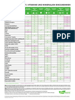 PDF Tabelle Die beste Zeit, um Vitamine und Mineralien einzunehmen