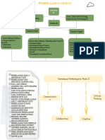 Tugas IPA PPT Abad 21