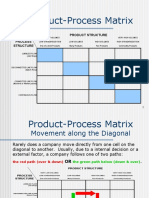 PP & SP Matrices (Handout)