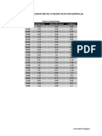 Datos Meteorológicos