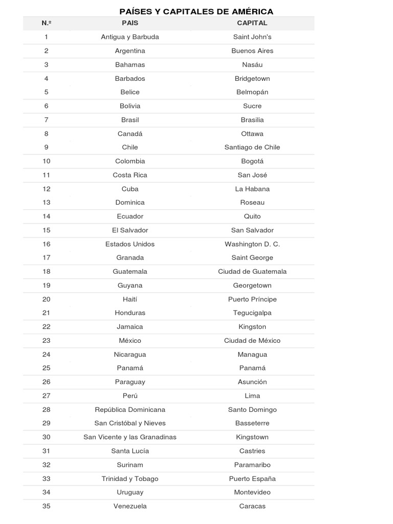 Países y Capitales de América | PDF | Américas