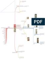 Mapa Conceptual Los Sofistas 116310042-Selvin Ordoñez