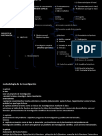 Capitulos Metodologia de Investigacion