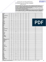 Country Default Spreads and Risk Premiums: GDP (In Billions) Moody's Ra NG