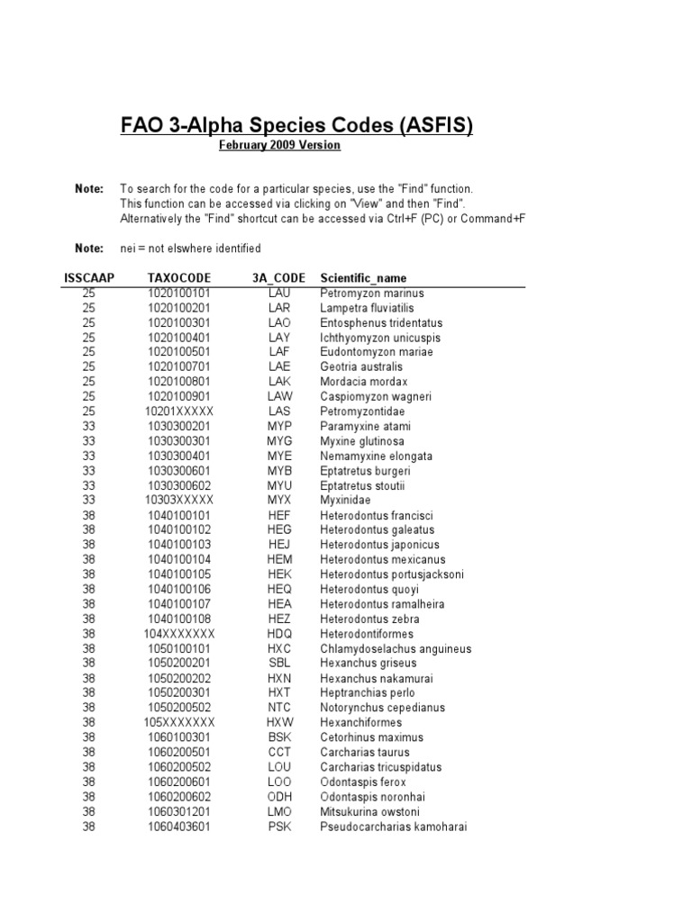 Fao Species Codes