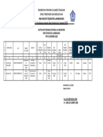 Daftar Urut Kepangkatan (Duk)