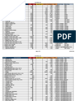 SVR Inventory No 213251 - MV Delfin - 2019 - 1. Quartal