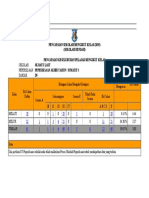 Pencapaian Sekolah Mengikut Kela1