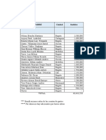 Listado de empleados con sueldo, bonificaciones y gastos de viaje