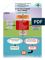 Alur Pelayanan Poli Umum