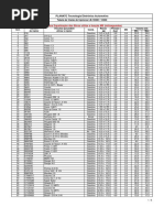 Nao Jahu - Catalogo Vip 2015 | PDF | Motor Vehicle Manufacturers