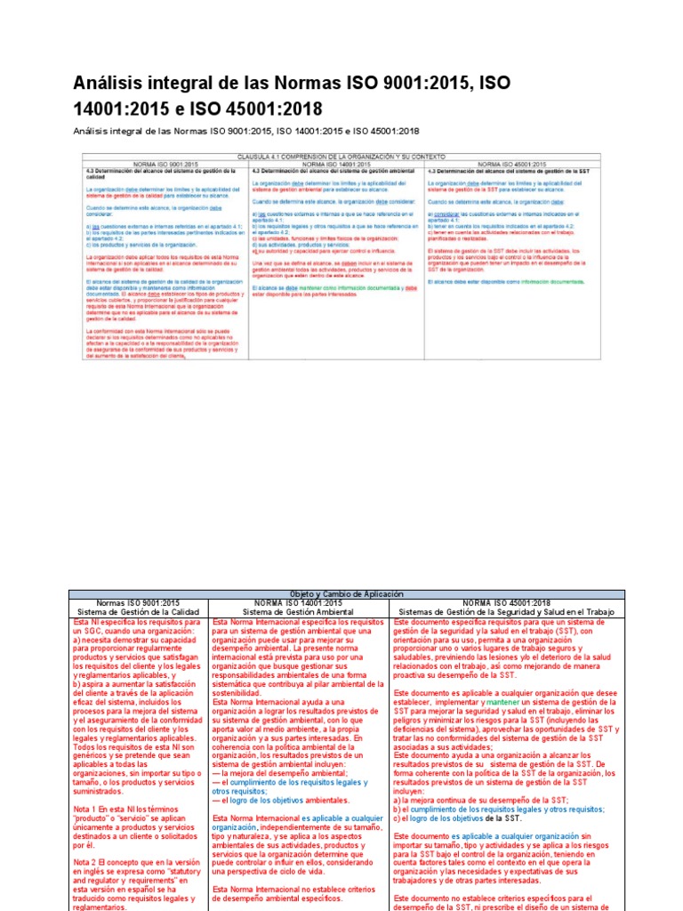 Análisis de Normas ISO 9001, 14001 y 45001 | PDF | Auditoría ...
