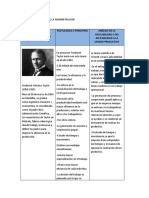 Teoría Autores Principales (Breve Biografía) Postulados O Principios Análisis de La Aplicabilidad O No Aplicabilidad A La Unidad Productiva