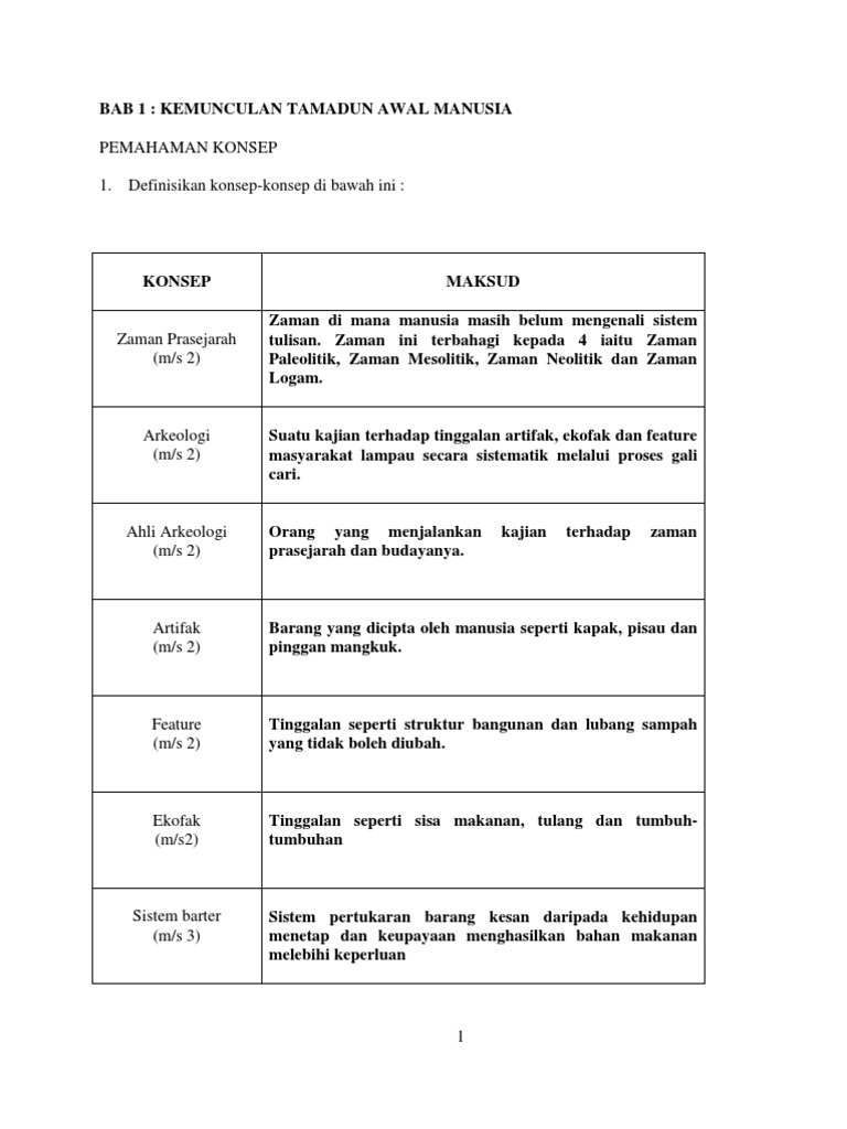 Soalan Latihan Sejarah Tingkatan 4[1]