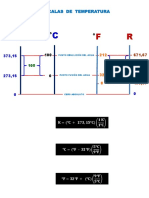 Escalas Temp