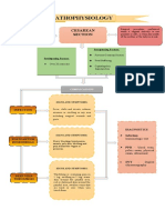 Pathophysiology: Cesarean Section