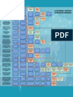 Ruta de Las Evidencias