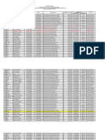 Data Semua Mustahik Ke Banda Aceh