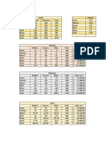 Ejemplo de Pronostico de Ventas