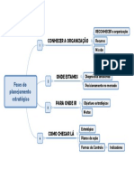 Fases Do Planejamento Estratégico - Mapa Mental