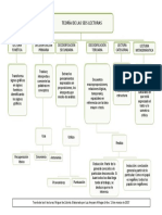 ANEXO 6 TEORIA DE LAS 6 LECTURAS