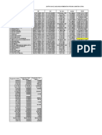 Daftar Asn Di Lingkungan Pemerintah Provinsi Sumatera Utara Cabang Dinas Pendidikan Medan Utara NO NIP NIK TGL Lahir Jabatan NPWP Nama (Tanpa Gelar)